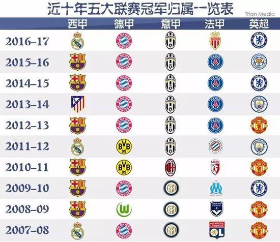 但他避免了
